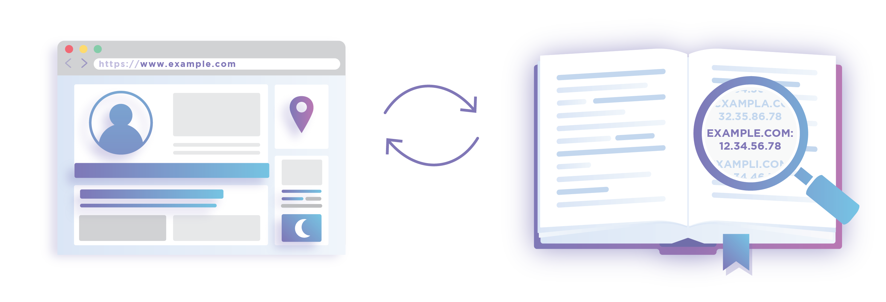 도메인 이름 조회